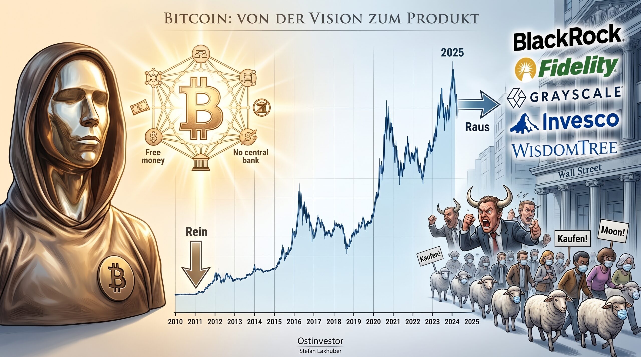 Bitcoin am Wendepunkt?